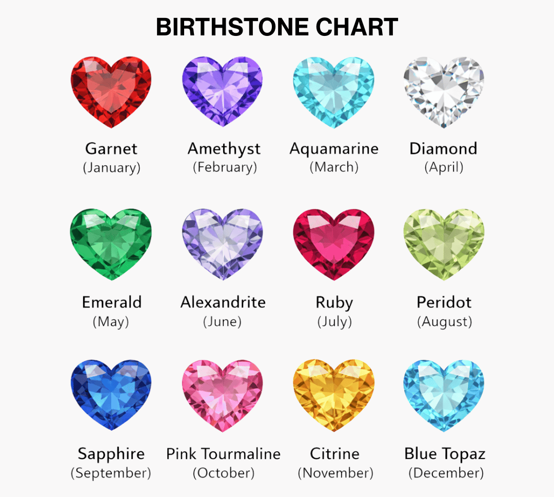 Forever Yours Birthstone Ring